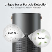 Air Purifiers for Home, Works with Homekit Alexa, Smart Air Purifier with Handle, Auto Mode, 19Db, 0.08 Μm Particles Captured, P1 Dark Grey