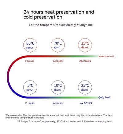 H7 Automatic Sterilization Stainless Steel 304 Smart Insulation Cup